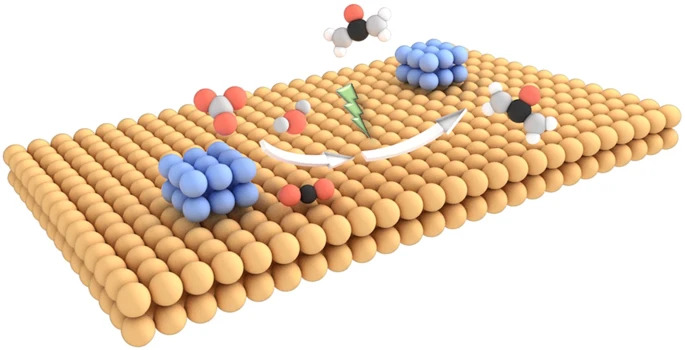 Graphical abstract for the urea synthesis publication.
